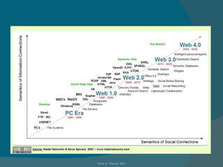 Paris X / Master MOI 