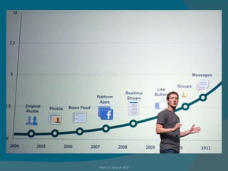 Paris X / Master MOI 