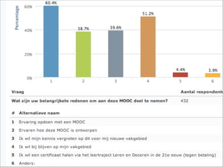 Hordenloop naar open en online onderwijs
 