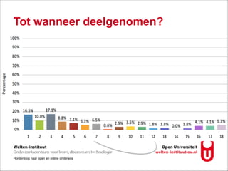 Hordenloop naar open en online onderwijs
Tot wanneer deelgenomen?
 
