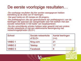 De eerste voorlopige resultaten…
•De voorlopige resultaten die hier worden weergegeven hebben
betrekking op de sites van 47 leerlingen.
•Het gaat hierbij om 20 meisjes en 26 jongens.
•De profielpagina’s die zijn geanalyseerd zijn profielpagina’s van de
leerlingen die speciaal zijn aangemaakt voor het werken met een
sociale netwerksite in het kader van loopbaanleren.
•De drie verschillende scholen hebben ieder gewerkt met een andere
sociale netwerksite of met een elektronische leeromgeving met
netwerkmogelijkheden (ELO+)

School                  Sociale netwerksite      Aantal leerlingen
                        of ELO+                  (=n)
VMBO 1                  Ning.com                 21
VMBO 2                  Teletop                  17
VMBO 3                  Facebook                 9
 
