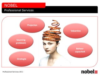 NOBEL
  Professional Services




                              Projecten

                                          Vakanties


                Sourcing
                probleem

                                              Beheer
                                             capaciteit

                  Strategie




Professional Services 2011
 