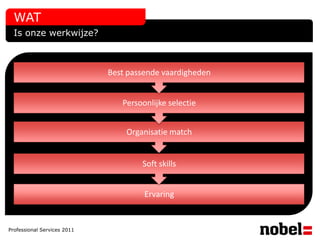 WAT
  Is onze werkwijze?



                             Best passende vaardigheden


                                Persoonlijke selectie


                                 Organisatie match


                                     Soft skills


                                      Ervaring


Professional Services 2011
 