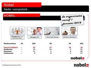 Nobel
  Nader voorgesteld…




Professional Services 2011
 