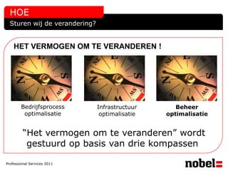 HOE
  Sturen wij de verandering?


    HET VERMOGEN OM TE VERANDEREN !




        Bedrijfsprocess        Infrastructuur      Beheer
         optimalisatie          optimalisatie   optimalisatie


         “Het vermogen om te veranderen” wordt
          gestuurd op basis van drie kompassen.

Professional Services 2011
 