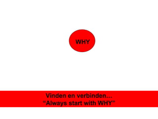 Vinden en verbinden… “Always start with WHY” WHY 