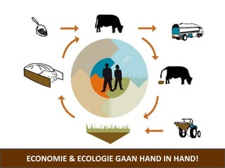 Presentatie Nvlv 14 April