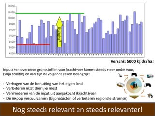 Presentatie Nvlv 14 April