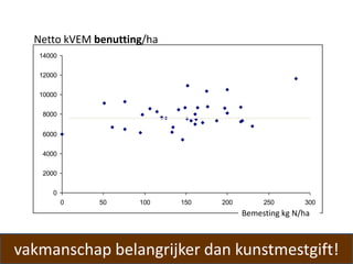 Presentatie Nvlv 14 April