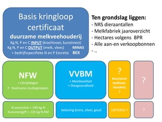 Presentatie Nvlv 14 April