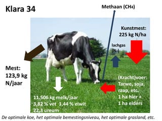 Presentatie Nvlv 14 April