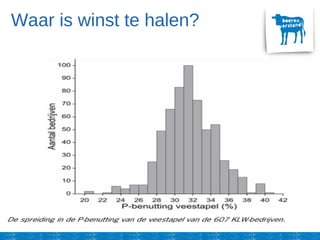 Waar is winst te halen?
 