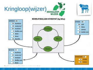Kringloop(wijzer)
 