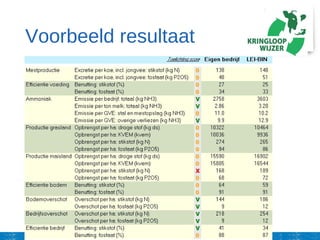 Voorbeeld resultaat
 