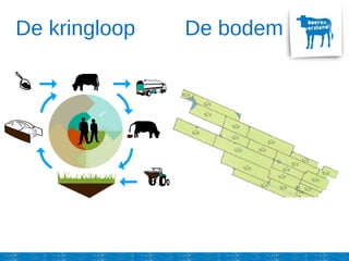 De kringloop De bodem
 