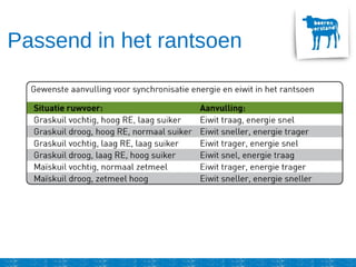Passend in het rantsoen
 