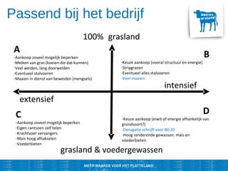 Passend bij het bedrijf
grasland & voedergewassen
100% grasland
intensief
extensief
A
-Aankoop zoveel mogelijk beperken
-Melken van gras (koeien die dat kunnen)
-Veel weiden, lang doorweiden
-Eventueel stalvoeren
-Maaien in dienst van beweiden (mengsels)
C
-Aankoop zoveel mogelijk beperken
-Eigen rantsoen zelf telen
-Krachtvoer vervangers
-Mais hoog afhakselen
-Voederbieten
B
-Keuze aankoop (vooral structuur en energie)
-Stripgrazen
-Eventueel alles stalvoeren
-Veel maaien
D
-Keuze aankoop (eiwit of energie afhankelijk van
grondsoort?)
-Derogatie schrijft voor 80:20
-Hoog renderende gewassen: mais en
voederbieten
 