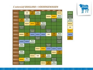 Presentatie NVWV t beste bouwplan frank verhoeven 9 maart 2018