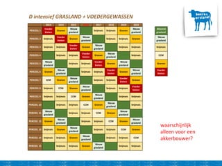 waarschijnlijk
alleen voor een
akkerbouwer?
 