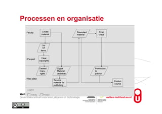 Processen en organisatie
 