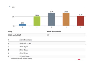 Hordenloop naar open en online onderwijs
 
