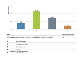 Hordenloop naar open en online onderwijs
 