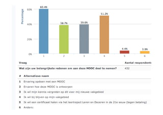 Hordenloop naar open en online onderwijs
 