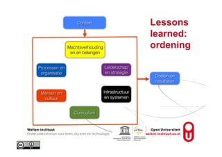 Curriculum
Doelen en
resultaten
Infrastructuur
en systemen
Leiderschap
en strategie
Processen en
organisatie
Mensen en
cultuur
Machtsverhouding
en en belangen
Context Lessons
learned:
ordening
 