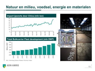 13
Natuur en milieu, voedsel, energie en materialen
Import ijzererts door China (mln ton)
0
10
20
30
40
50
60
Apr-04
Okt-04
Apr-05
Okt-05
Apr-06
Okt-06
Apr-07
Okt-07
Apr-08
Okt-08
Apr-09
Total Bulkcarrier Fleet development (mln DWT)
200
250
300
350
400
450
MillionDWT
2000
2001
2002
2003
2004
2005
2006
2007
2008
2009
Bron: Bloomberg,Clarkson Research Services Limited
ITER
 