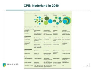 21
CPB: Nederland in 2040
 