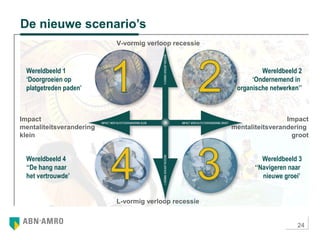 24
De nieuwe scenario’s
V-vormig verloop recessie
Impact
mentaliteitsverandering
groot
Impact
mentaliteitsverandering
klein
L-vormig verloop recessie
Wereldbeeld 1
‘Doorgroeien op
platgetreden paden’
Wereldbeeld 2
‘Ondernemend in
organische netwerken’’
Wereldbeeld 3
‘‘Navigeren naar
nieuwe groei’
Wereldbeeld 4
‘‘De hang naar
het vertrouwde’
 