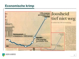 7
Economische krimp
300
400
Werkloosheid
In Nederland x 1000 mensen
430.000
CPB prognose
gemiddelde 2009
CPB prognose
gemiddelde 2010
730.000
 