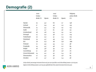 9
Demografie (2)
 