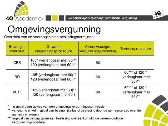 Presentatie omgevingsvergunning 2013