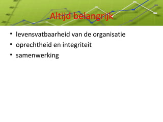 Altijd belangrijk levensvatbaarheid van de organisatie oprechtheid en integriteit samenwerking 