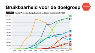 Bruikbaarheid voor de doelgroep
 