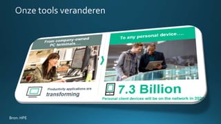 Bron: HPE
 