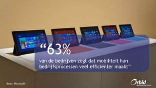 “63%
van de bedrijven zegt dat mobiliteit hun
bedrijfsprocessen veel efficiënter maakt”
Bron: Microsoft
 
