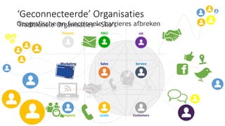 CustomersProspects
Finance
Sales ServiceMarketing
R&D HR
Leads
‘Geconnecteerde’ Organisaties
Traditionele Organisaties = Silo’sGeografische en functionele barrieres afbreken
 