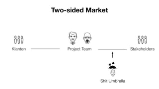 Two-sided Market 
Klanten Project Team Stakeholders 
Shit Umbrella 
 