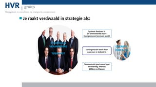 Je raakt verdwaald in strategie als:
Systeem dominant is
De binnenwereld stuurt
En organiseren bevriezen wordt

STRATEGIE &
VERANDERING
TOEKOMST

Een organisatie moet doen
waarvoor ze bedoeld is

Communicatie gaat vooral over
Verandering, ambities

Willen en Kiezen

OPERATIE
HIER & NU

 