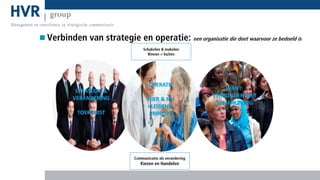 Verbinden van strategie en operatie: een organisatie die doet waarvoor ze bedoeld is
Schakelen & makelen
Binnen = buiten

OPERATIE
STRATEGIE &
VERANDERING
TOEKOMST

HIER & NU
=LEIDEND
PRINCIPE

Communicatie als verandering

Kiezen en Handelen

WANT:
VERBONDEN MET
SAMENLEVING

 