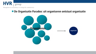 De Organisatie Paradox: uit organiseren ontstaat organisatie

Organiseren

Organisatie

 