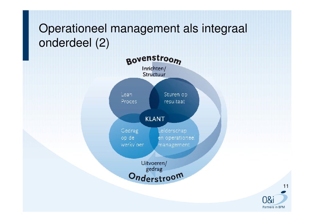 Presentatie Operationeel Management 261011 A