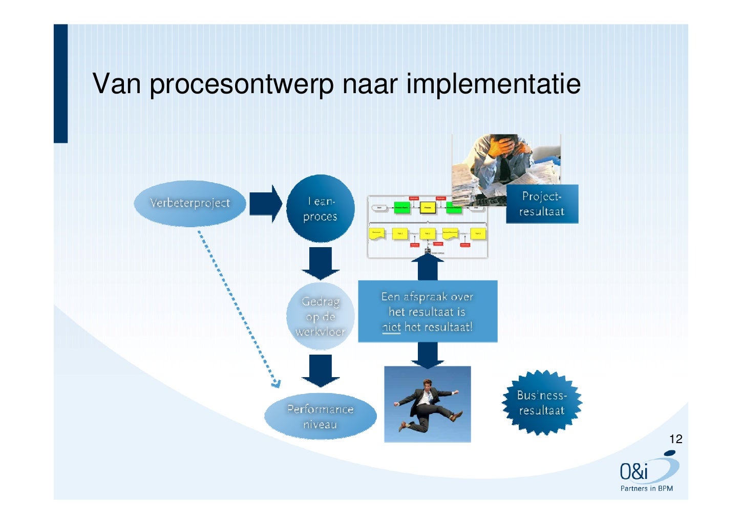 Presentatie Operationeel Management 261011 A