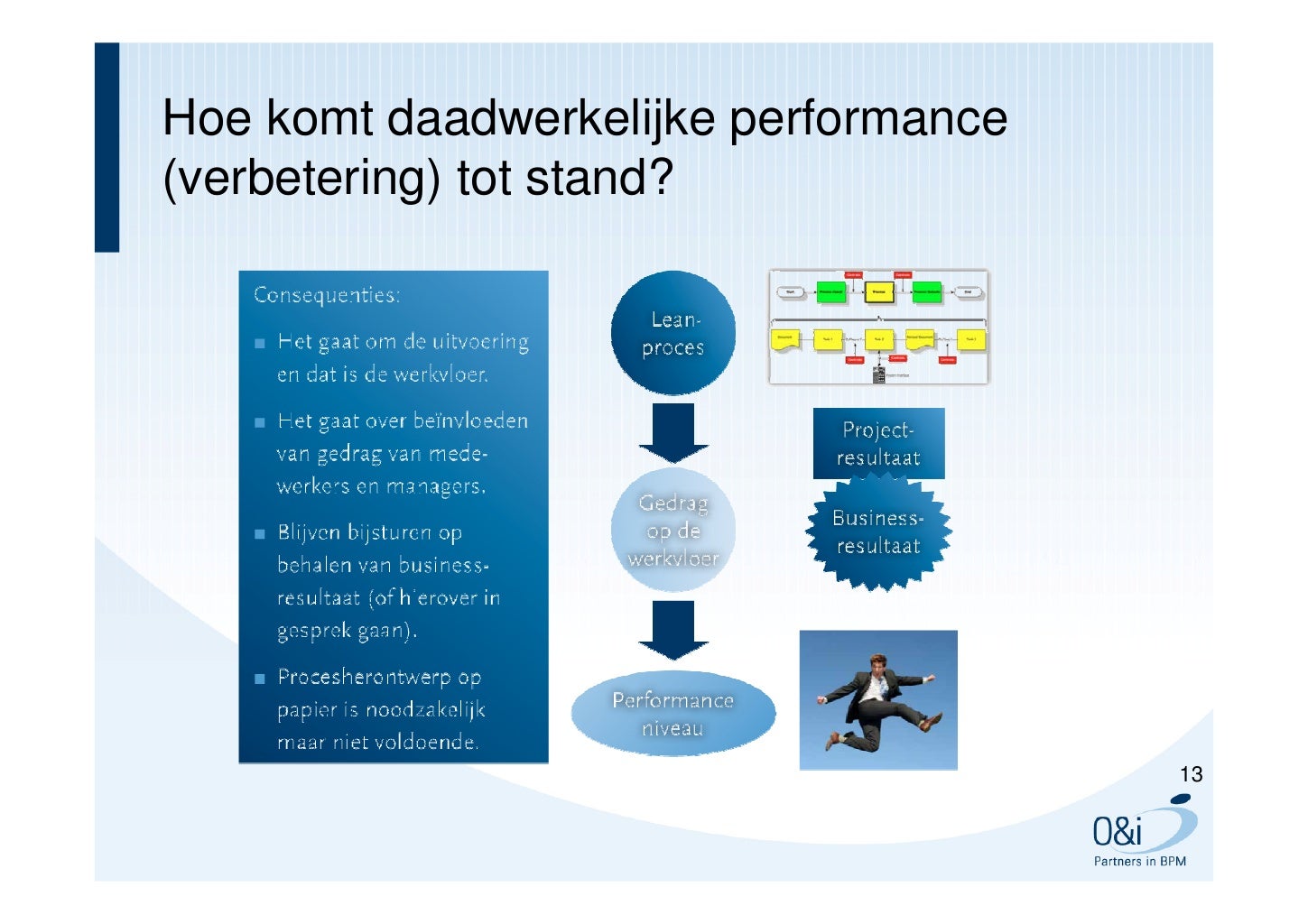 Presentatie Operationeel Management 261011 A