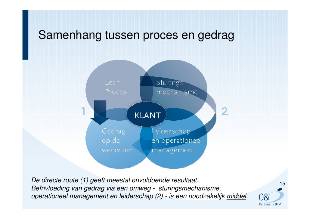 Presentatie Operationeel Management 261011 A