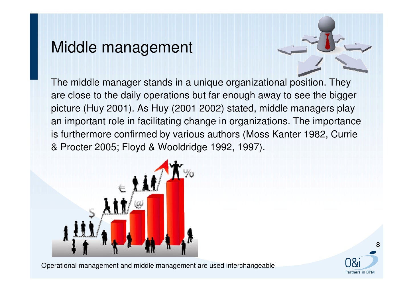 Presentatie Operationeel Management 261011 A