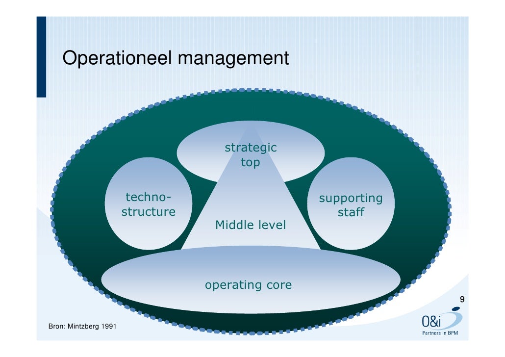 Presentatie Operationeel Management 261011 A