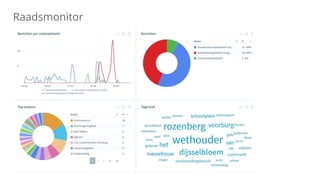 Raadsmonitor
 